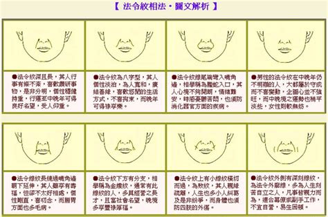 法令紋女面相|法令紋面相10大分析！深且長能長壽，「這特徵」中年。